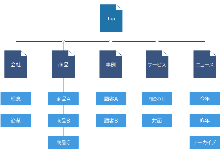 サイトマップとは