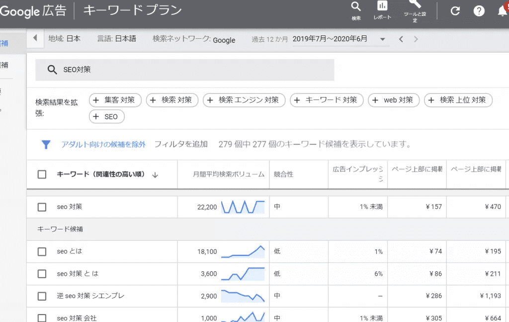 Step4.検索ボリューム