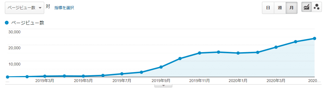 事例２　製造業界