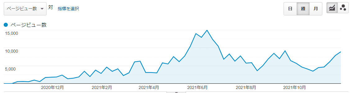 事例３　物販業界