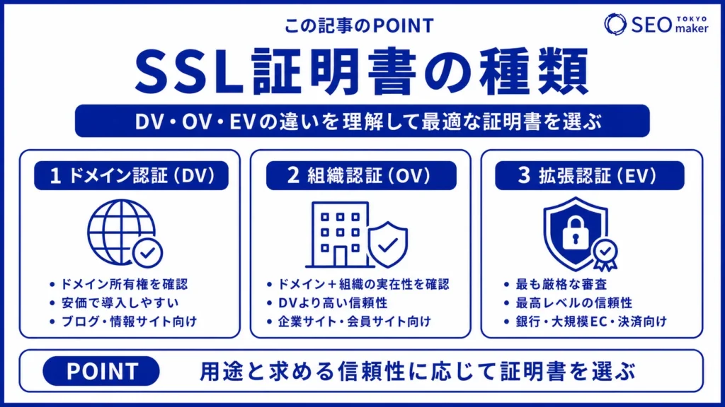 SSL化とは?WordPressへの導入方法やメリットなど解説②