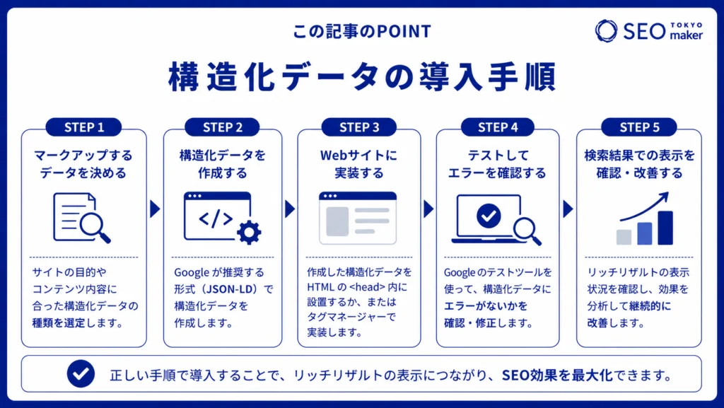 構造化データの導入手順