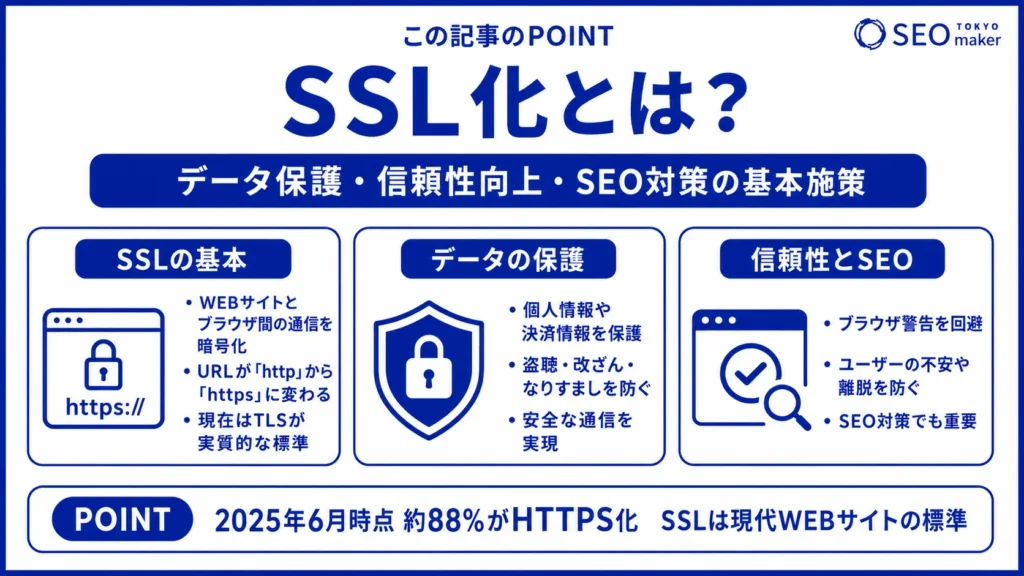 SSL化とは?WordPressへの導入方法やメリットなど解説①
