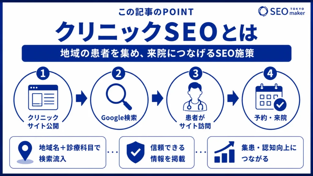 クリニックや医院のSEOとは? 病院などの医療業界のSEO対策について解説①
