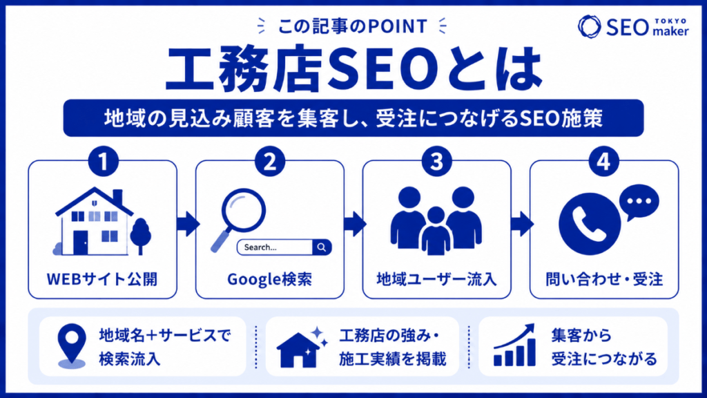 工務店SEOとは？ 工務店のSEO対策について解説①