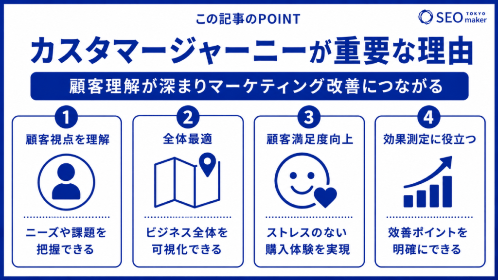 カスタマージャーニーとは?基本概念からメリットや重要性など解説②