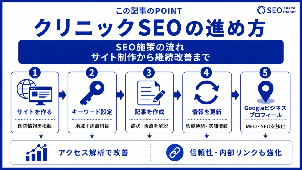 クリニックや医院のSEOとは? 病院などの医療業界のSEO対策について解説③
