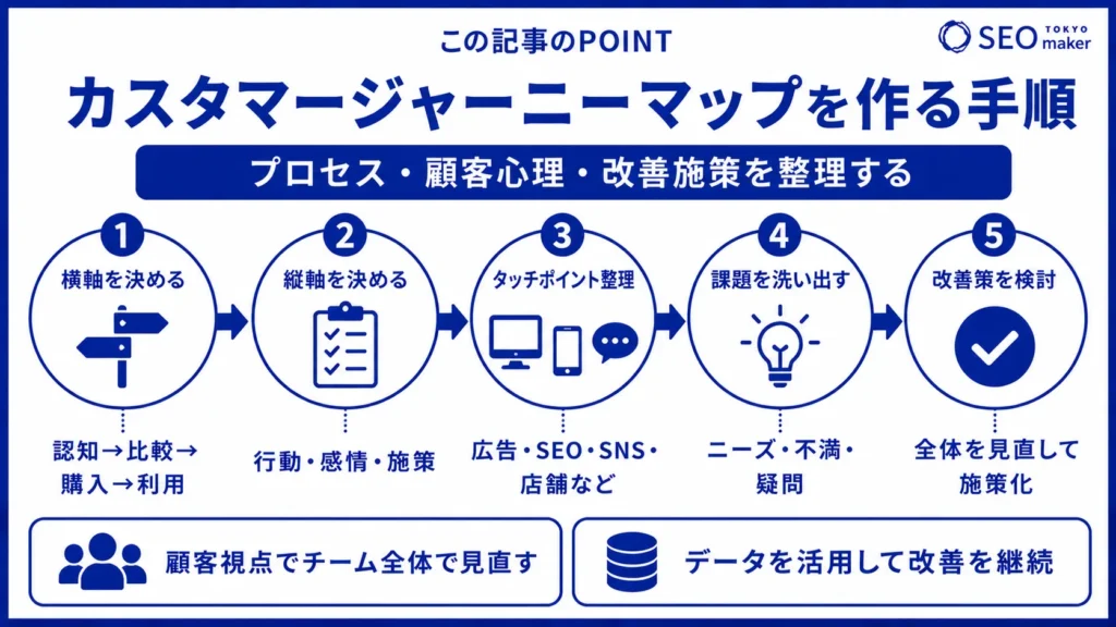 カスタマージャーニーとは?基本概念からメリットや重要性など解説