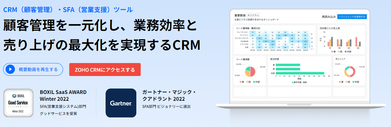 Zoho CRM