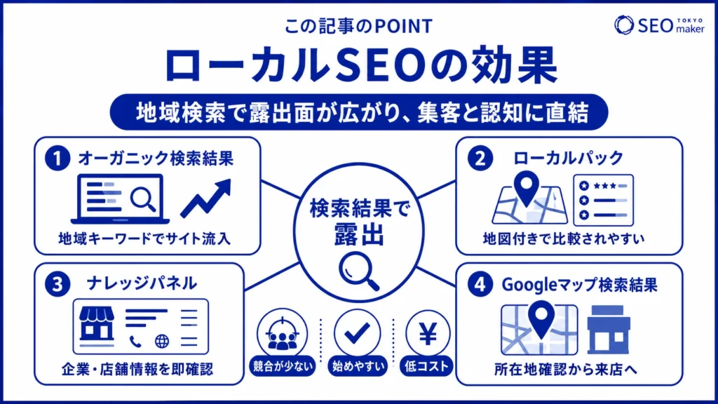 ローカルSEOでは、どのような効果があるのかをまとめた図