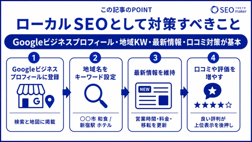 ローカルSEOとして取り組むべき施策をまとめた図