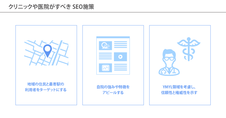 クリニックや医院がすべきSEO施策