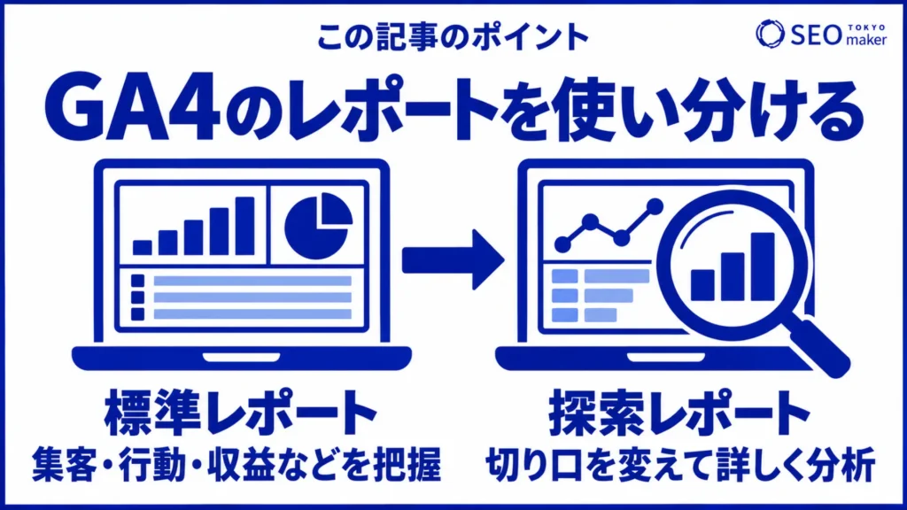 GA4のレポートの使い分けの図解