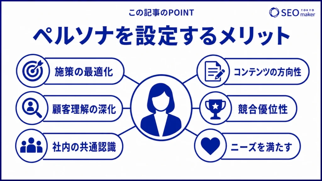 ペルソナ設置するメリットをまとめた図