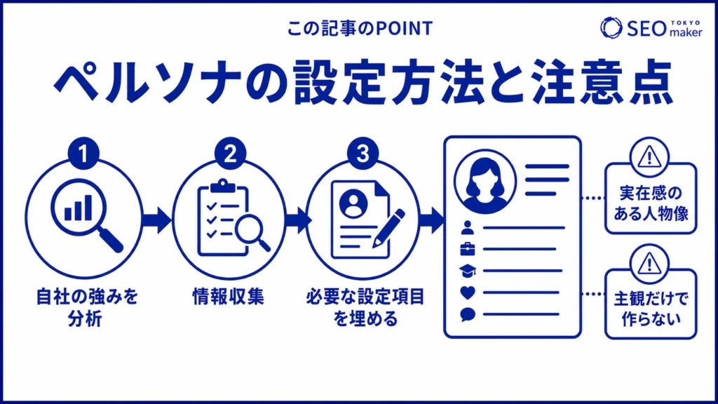 ペルソナの設定方法と注意点をまとめた図