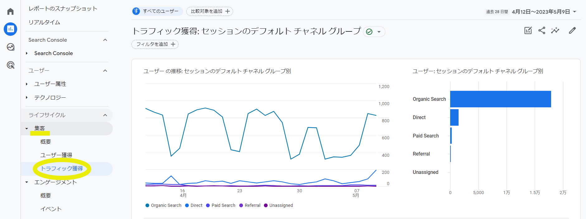 トラフィック元