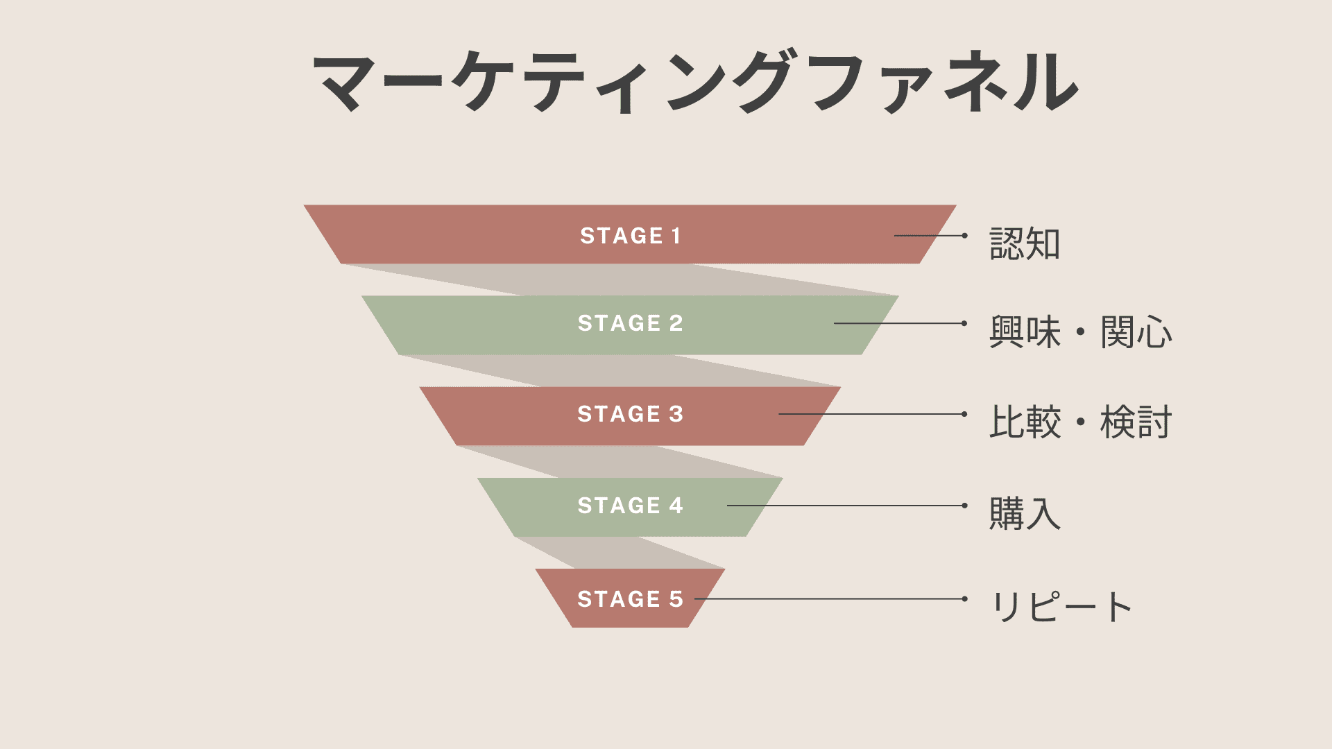 01_funnel