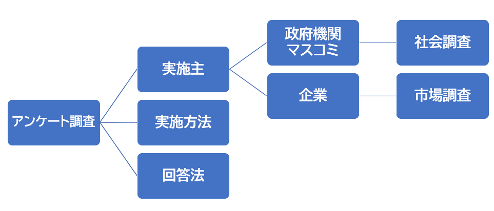 02_diagram