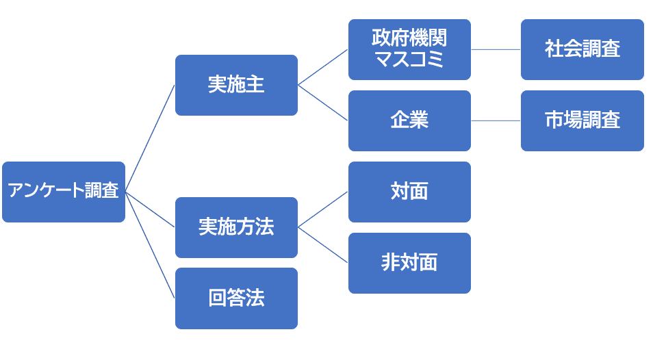 03_diagram