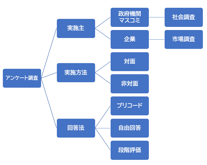 04_diagram