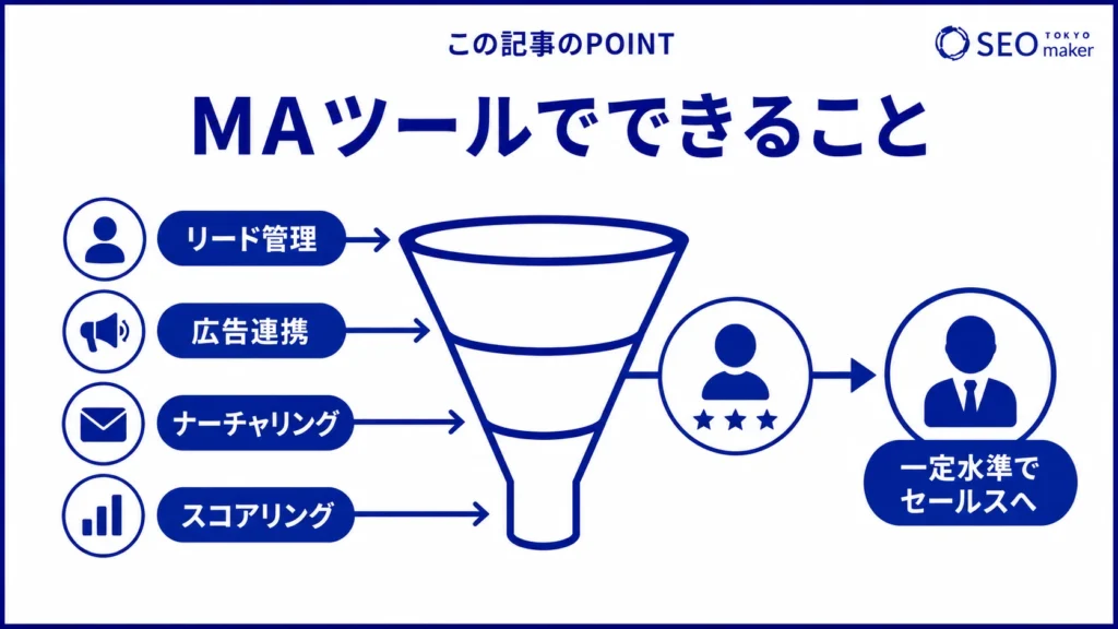 MAツールでできることをまとめた図