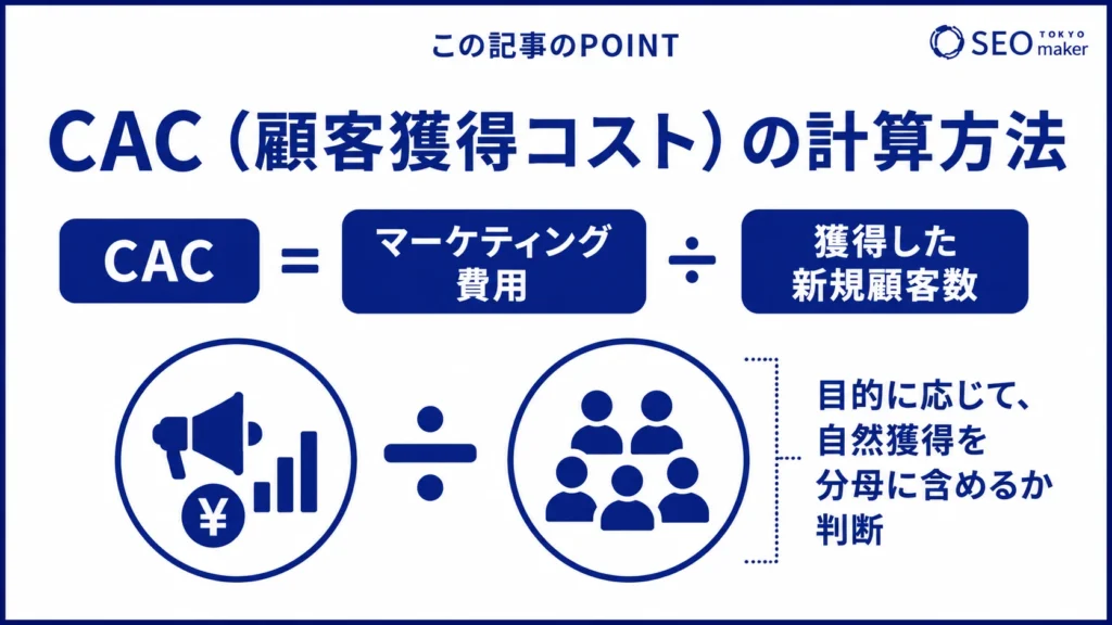 CACの計算式を示す図