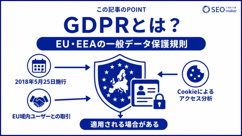 GDPR(General Data Protection Regulation)とは、EUとEEAの一般データ保護規則である旨を伝える図