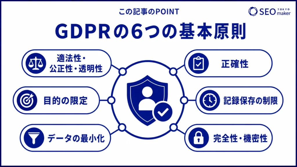 GDPRの基本原則をまとめた図