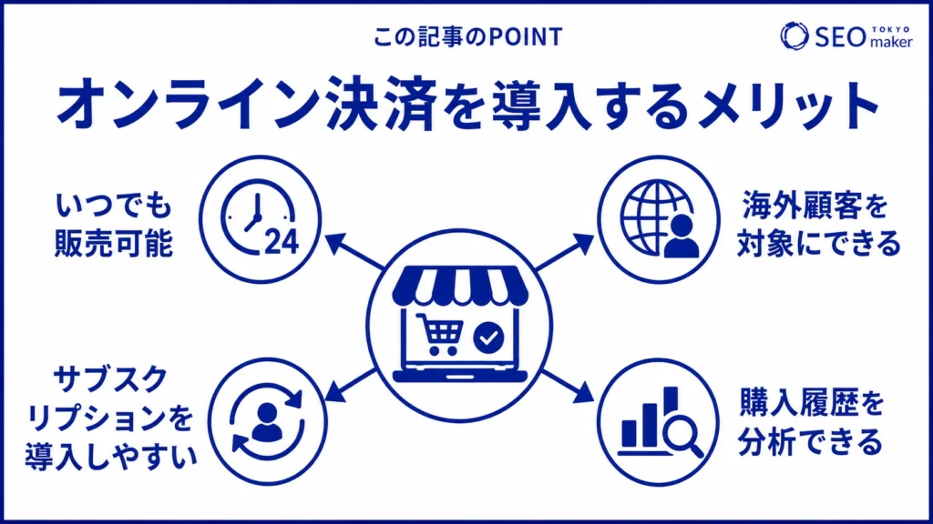 オンライン決済を導入するメリットをまとめた図