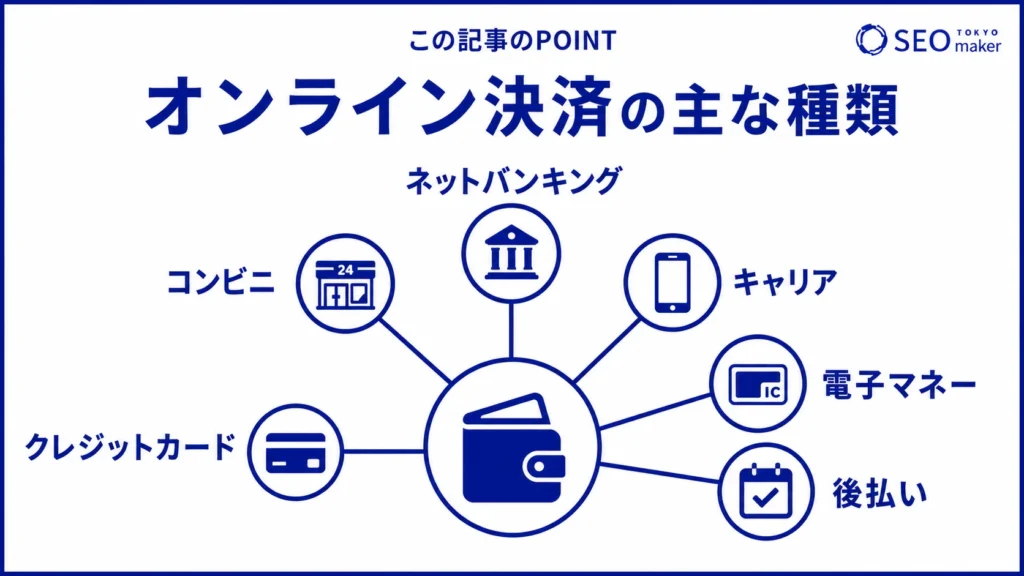オンライン決済の種類をまとめた図