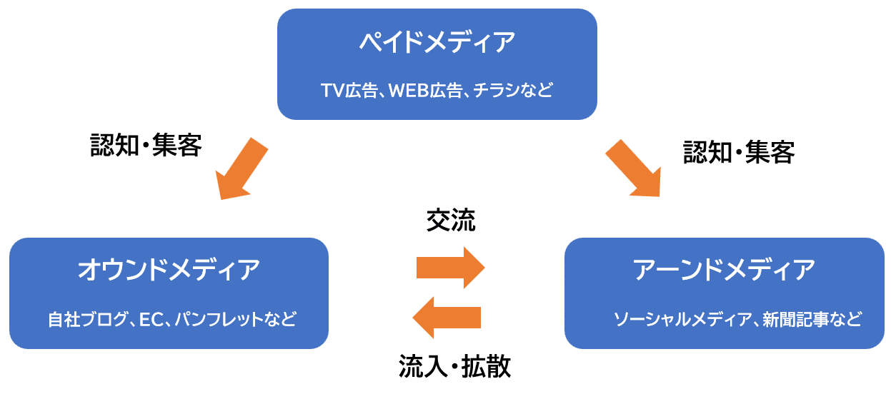 01_diagram