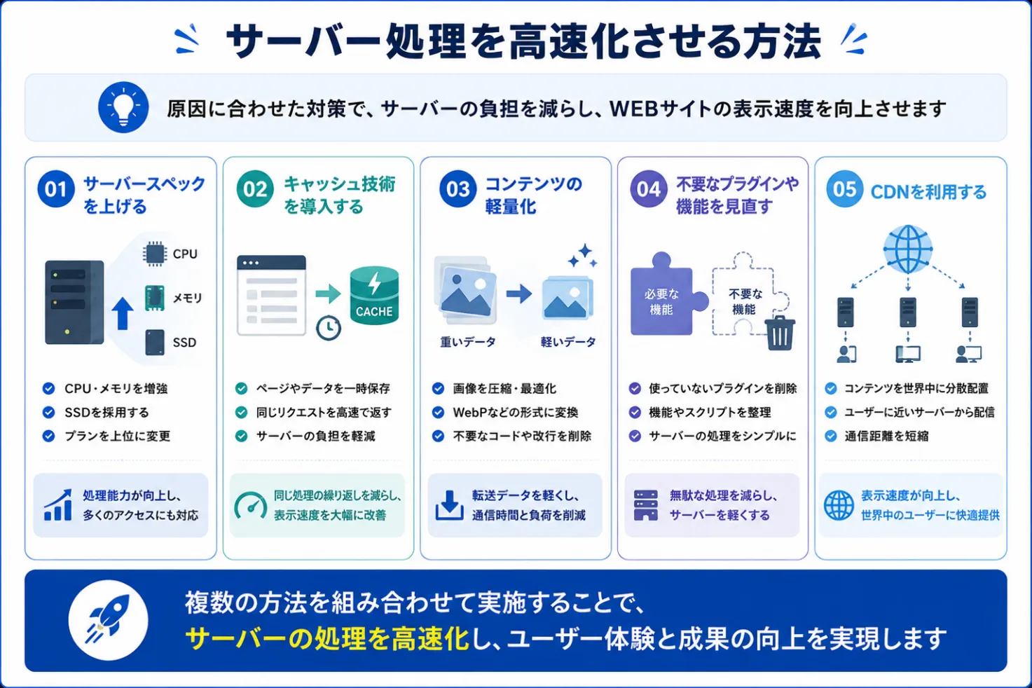 サーバー処理の高速化とは?メリットや対策など解説
