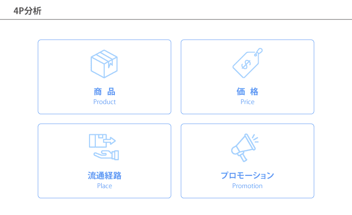 4P分析のイメージ図