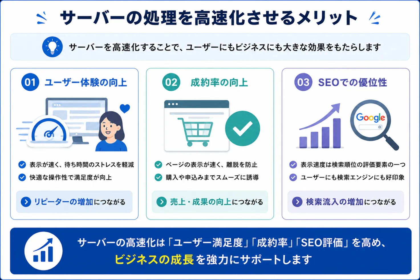 サーバー処理の高速化とは?メリットや対策など解説