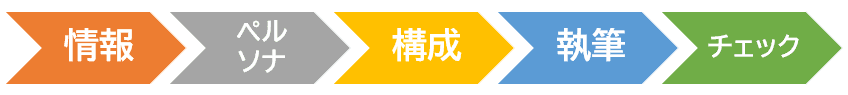 【初心者向け】コンテンツライティングの書き方