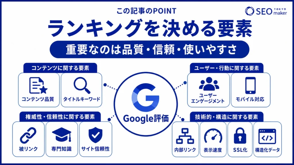 ランキングを決める要素をまとめた図