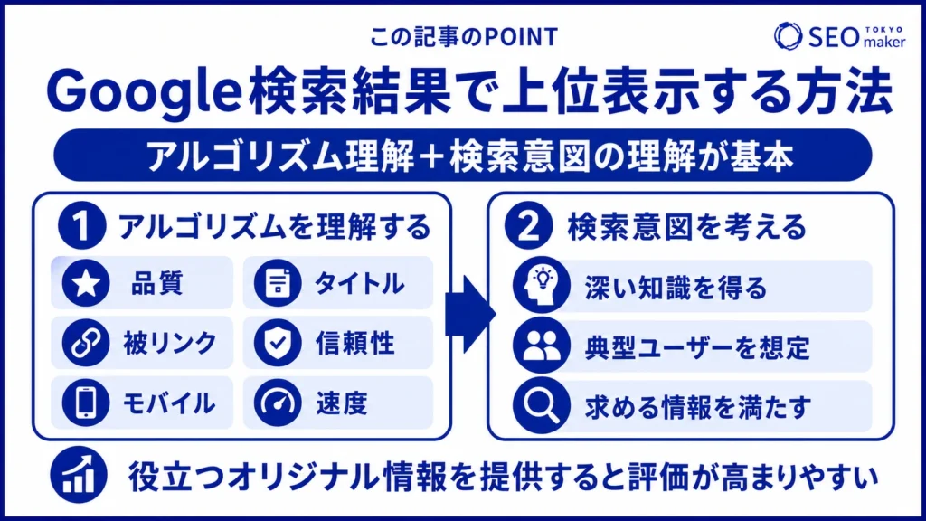 Google検索結果で上表示するための施策をまとめた図