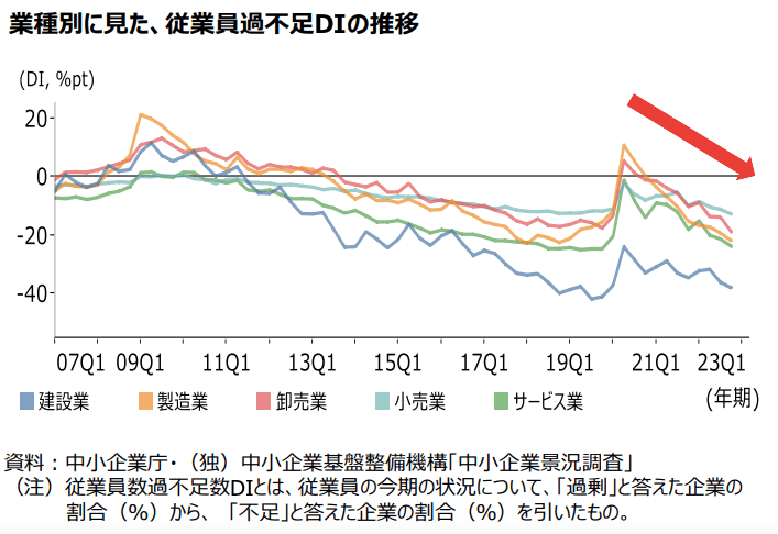 2023年版中小企業白書・小規模企業白書