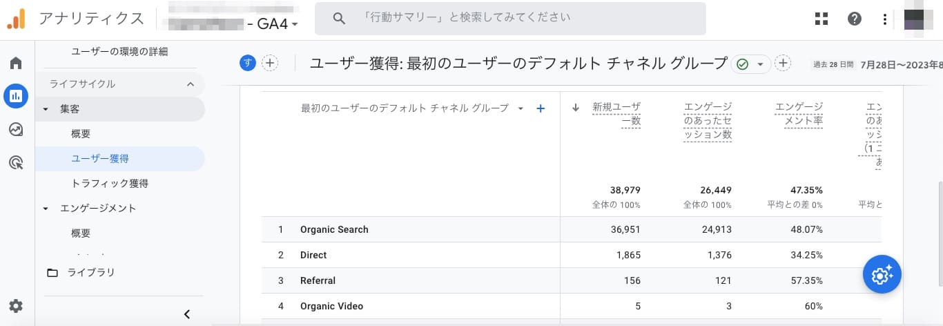 メニュー「ライフサイクル」→「集客」→「ユーザー獲得」