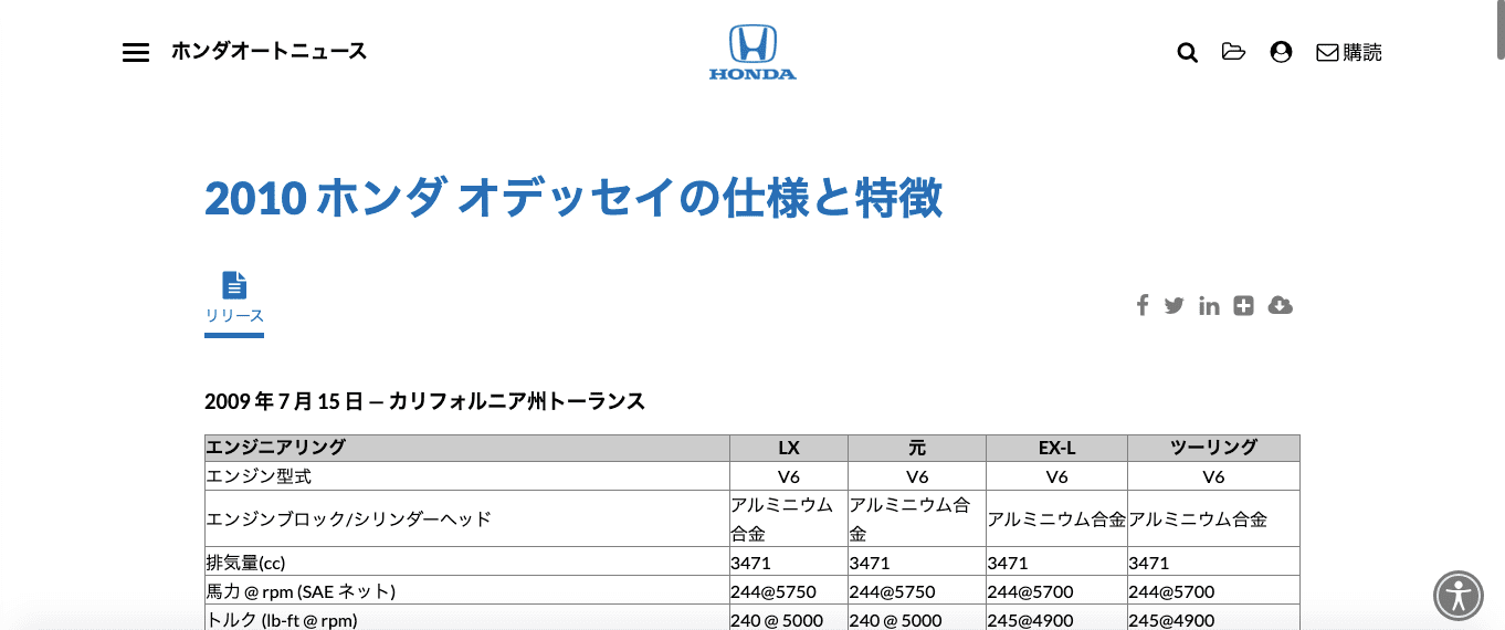 検索クエリ「ホンダオデッセイ」の場合