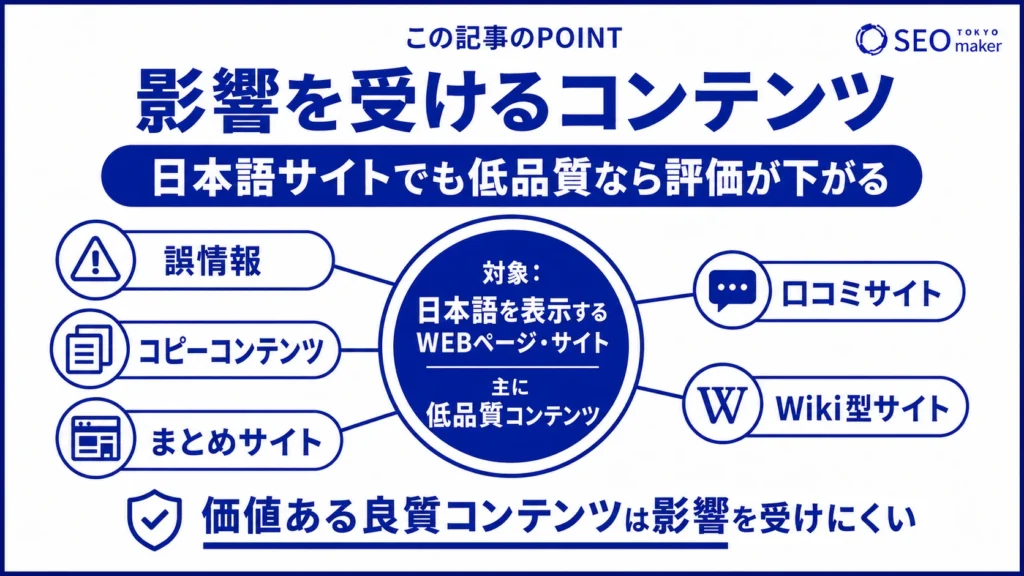 低品質ページは、日本語検索アップデートの影響で評価が下がる恐れがある旨を伝える図