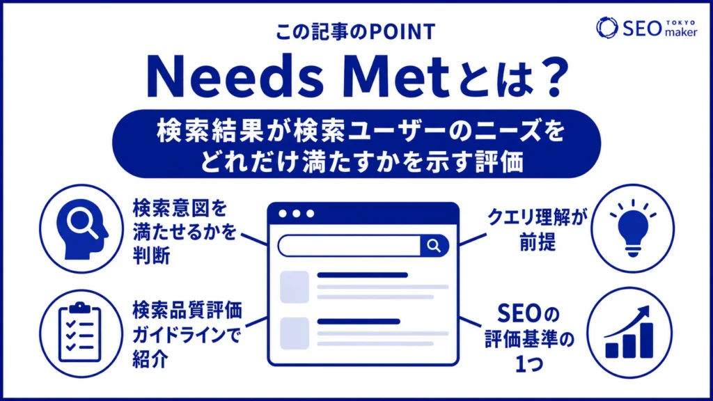 Needs Metとは、検索結果が検索ユーザーのニーズをどれだけ満たすかを示す指標である旨を伝える図