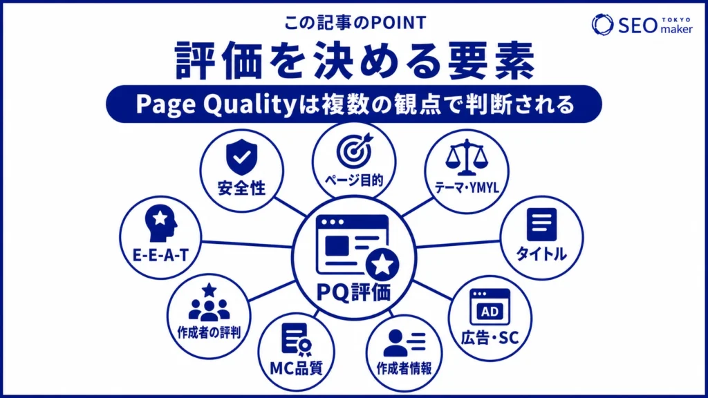 Page Qualityの評価を決める要素をまとめた図