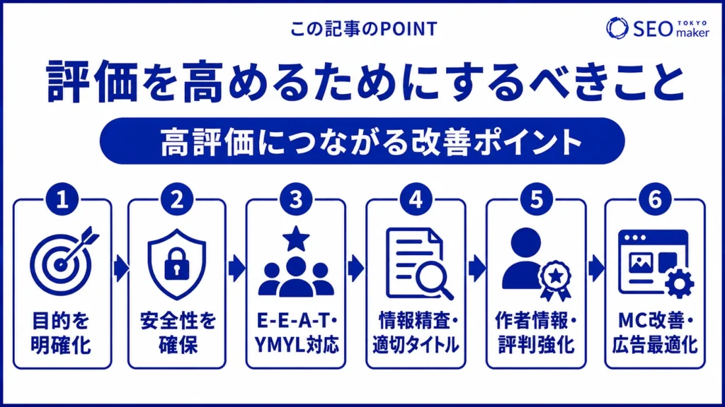 Page Qualityの評価を高めるためにすべきことをまとめた図