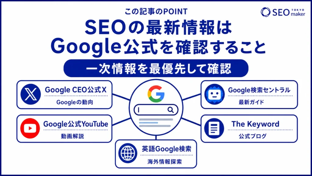 SEOの最新情報は、Google公式で確認すべき旨を伝える図