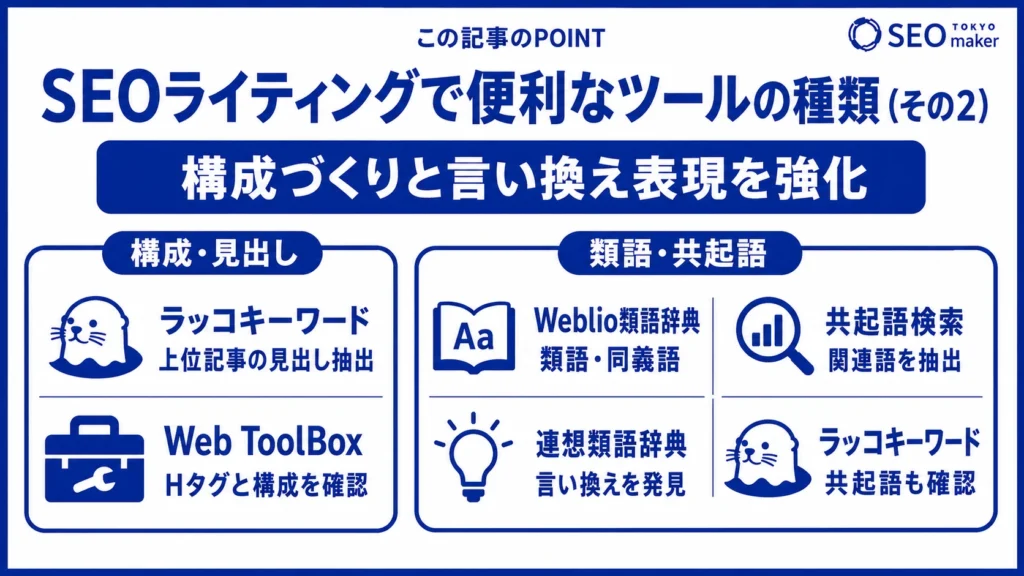SEOライティングに役立つツールをまとめた図（その２）