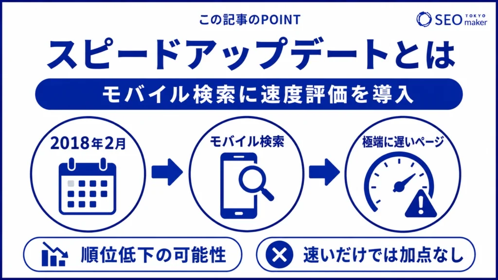 スピードアップデートとは、ページ表示速度を評価基準に組み込むためのものである旨を伝える図