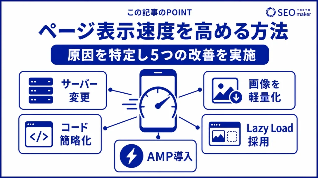 ページ表示速度を高めるための施策をまとめた図
