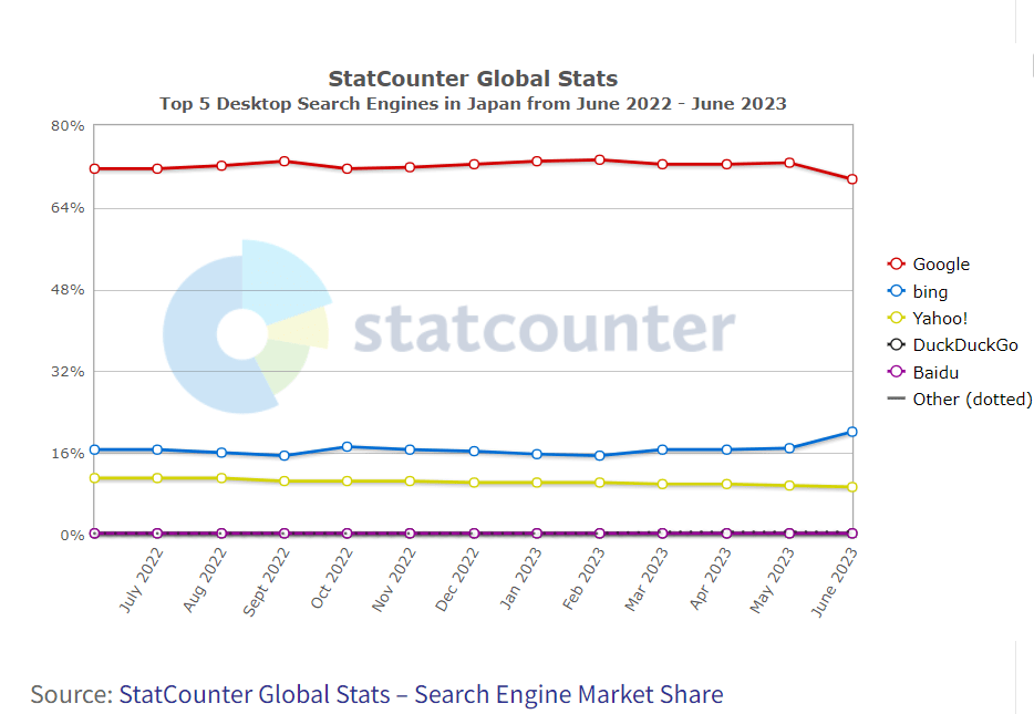 statcounter