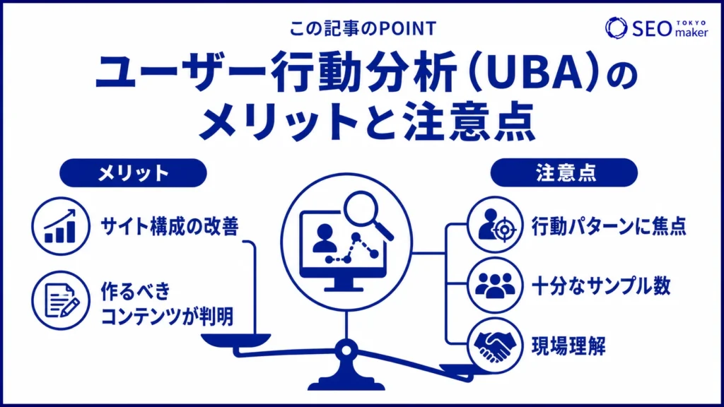 ユーザー行動分析(UBA)を導入するメリットと注意点をまとめた図